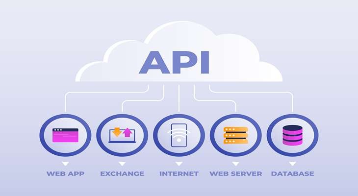 ¿Qué es una API?