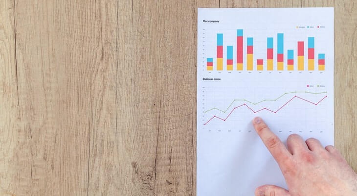 Cómo Establecer KPIs para Marketing